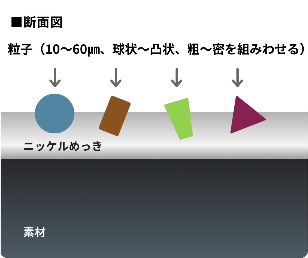 断面図