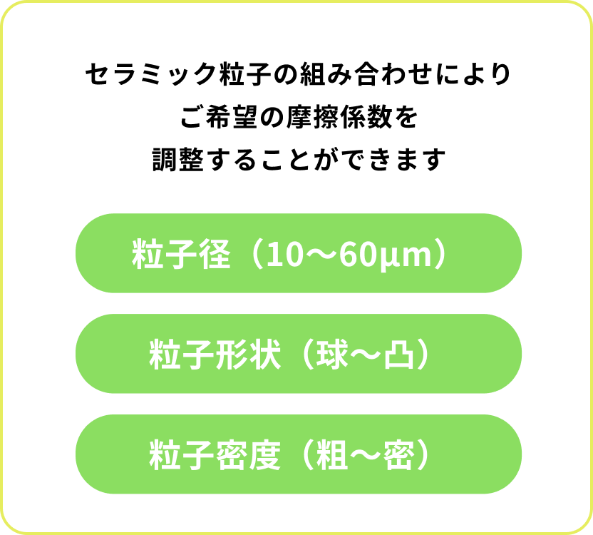 セラミック粒子の組み合わせによりご希望の摩擦係数を調整することができます。粒子径(10〜60μm)、粒子形状(球〜尖)、粒子密度(粗〜密)