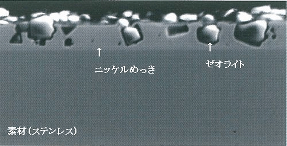 ゼオライト複合めっき